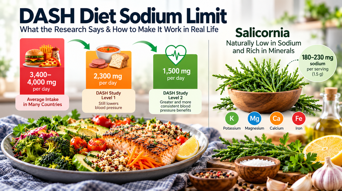 How Low Does the DASH Diet Actually Want Your Sodium, and Is 1,500 mg Realistic?