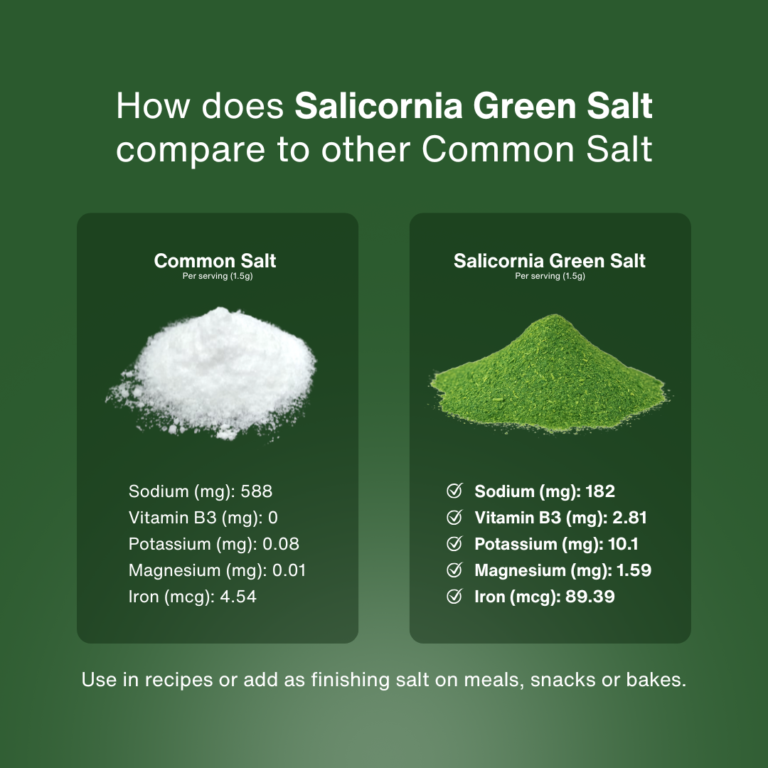 Green Salt – Gourmet Chef’s Jar Set