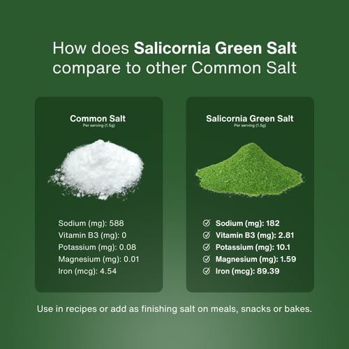 Green Salt – Gourmet Chef’s Jar Set