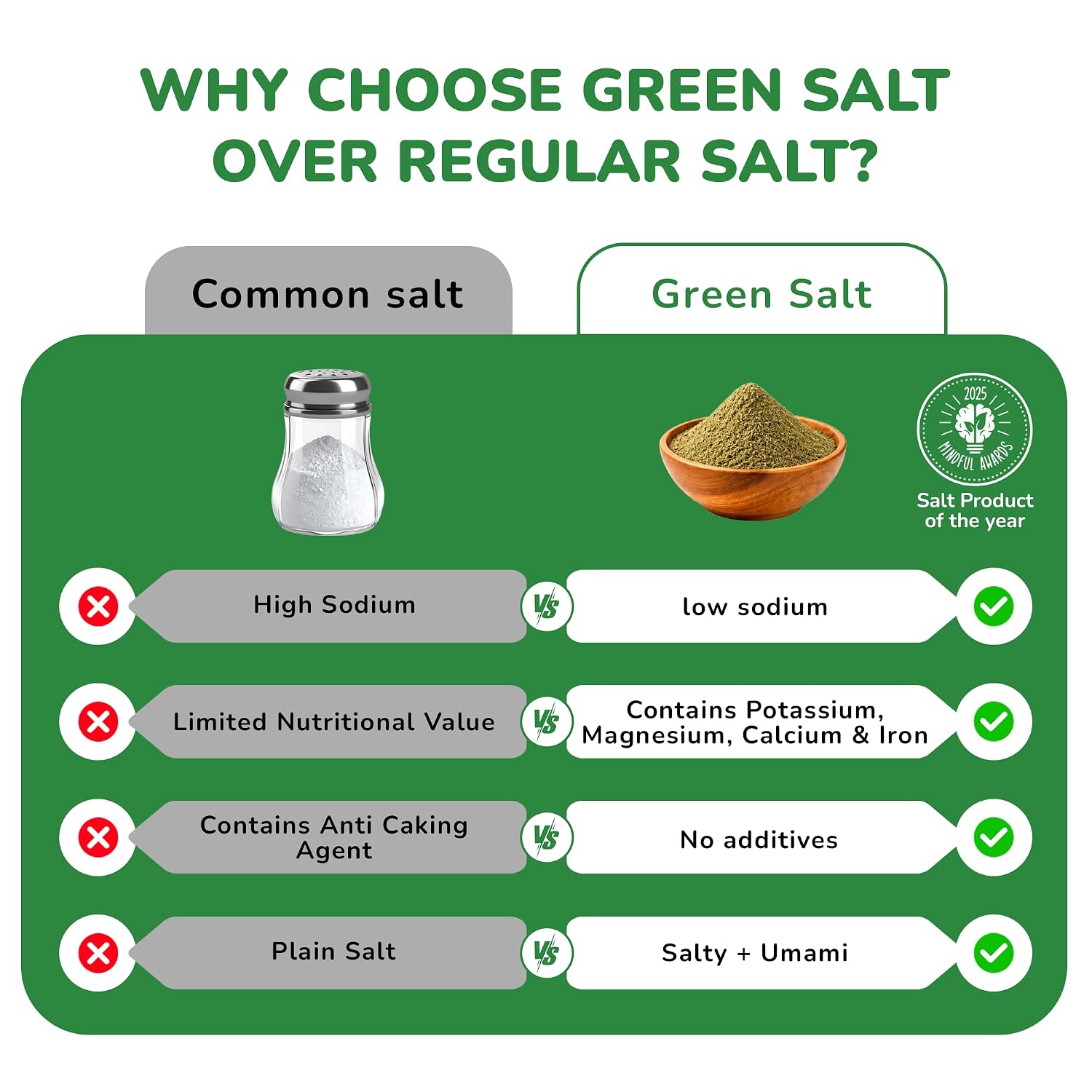 Green Salt, Low Sodium, Umami Premium Glass Jar, 3 Oz
